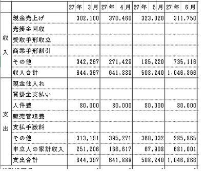 再生資金繰り表