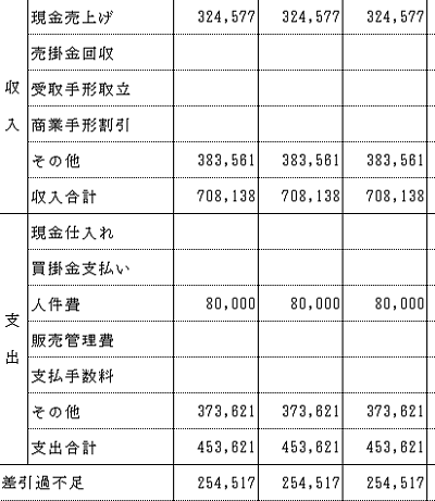 資金繰り表