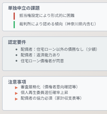 ペアローン単独申立