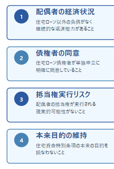 ペアローン単独申し立て条件