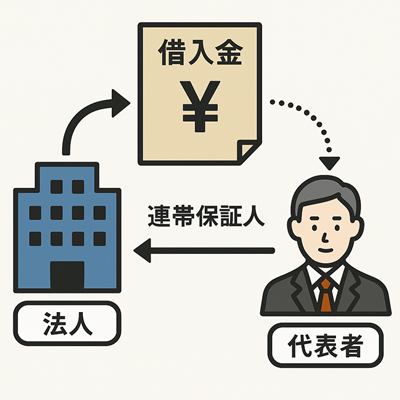 代表者の保証債務