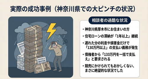 個人再生住宅ローン滞納事例