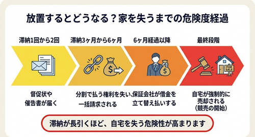 住宅ローン競売