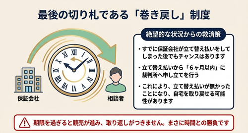 個人再生の巻き戻し