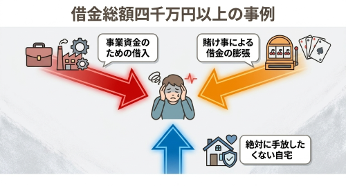 法人代表者の個人借金とオンラインカジノ浪費