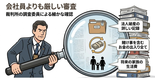 法人代表者の個人再生委員による審査