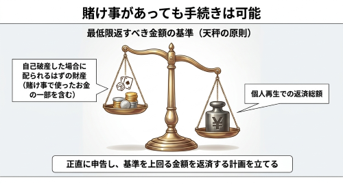 オンラインカジノやギャンブルがある個人再生