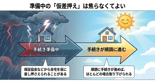 個人再生準備中の自宅不動産への仮差押え