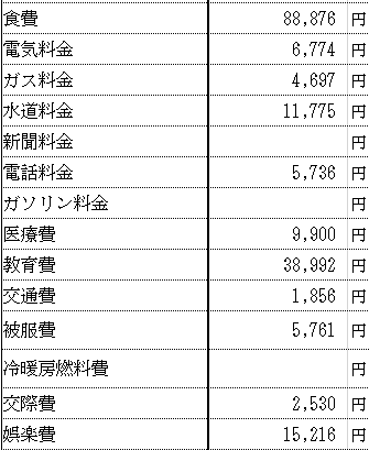 個人再生家計簿