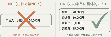 個人再生と小遣い