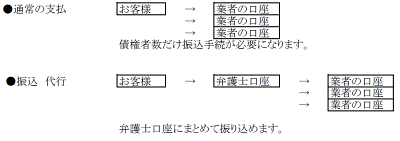 送金代行図