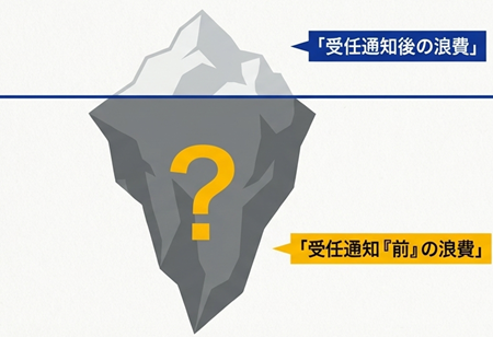 受任通知前の浪費