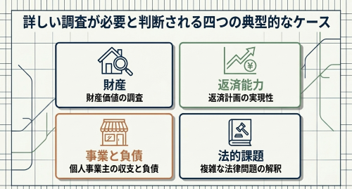 個人再生委員が選任される四つの典型的なケース