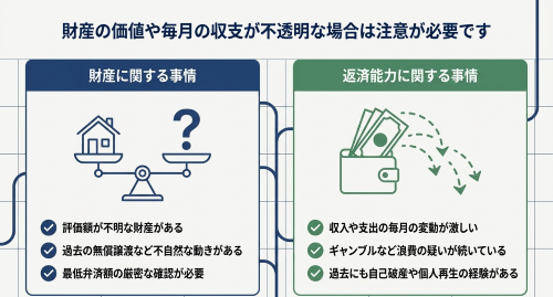 財産の価値や毎月の収支が不透明な場合の個人再生委員選任