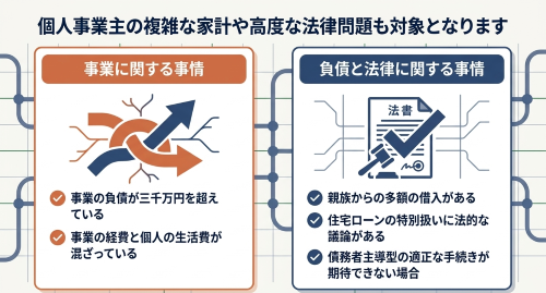 個人事業主の複雑な家計や法律問題での個人再生委員選任