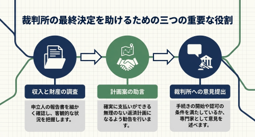 個人再生委員の三つの重要な業務と役割