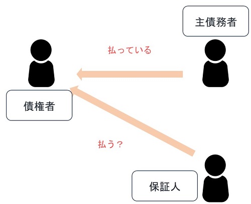 保証人の個人再生