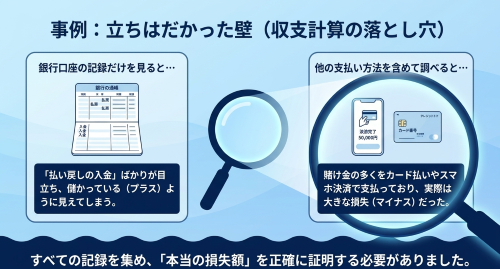 ギャンブル収支 個人再生委員 資料提出