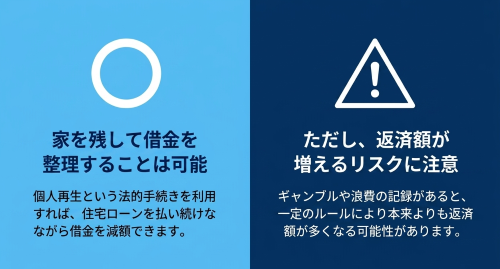個人再生 ギャンブル 返済額が増えるリスク