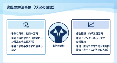 個人再生 ギャンブル借金 実例