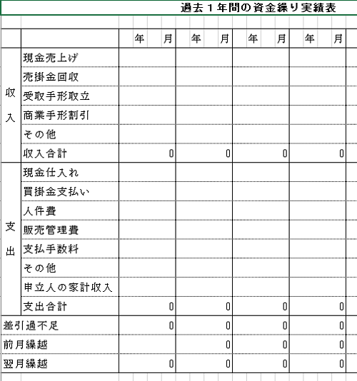 個人再生資金繰り表